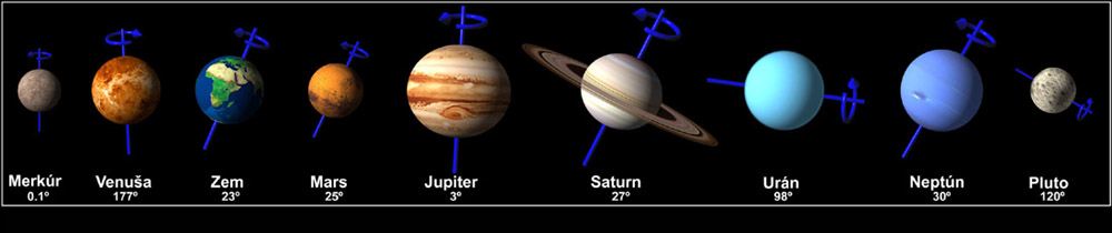 024_sklony osi rotacie planet