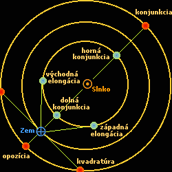 schma aspektov vntornch a vonkajch plant