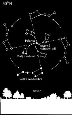 zdanliv pohyb Vekej medvedice