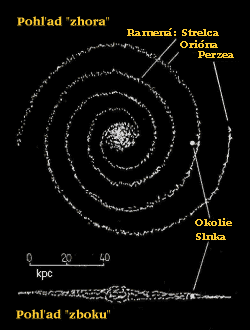 dva pohady na nau Galaxiu