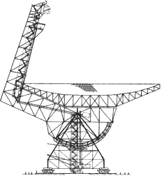 schma mimoosovho usporiadania rdioteleskopu v Green Banku