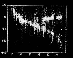 H-R diagram pre vek mnostvo hviezd z okolia Slnka